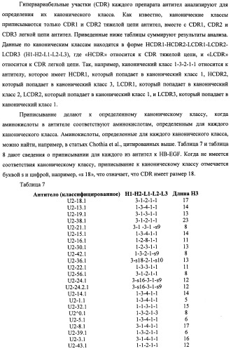 Белки, связывающие антиген фактор роста, подобный гепаринсвязывающему эпидермальному фактору роста (патент 2504551)