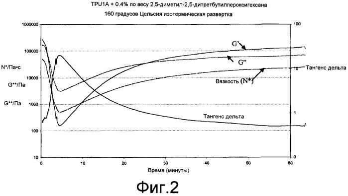 Сшиваемые термопластичные полиуретаны (патент 2436808)