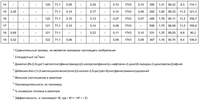 Полимерные смеси из интерполимеров этилен/ -олефин с улучшенной совместимостью (патент 2408622)