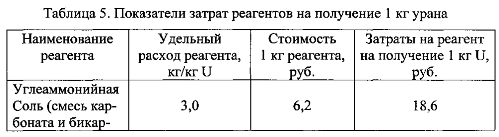 Способ получения урановых концентратов из кислых растворов (патент 2604154)