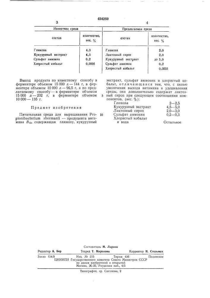 Питательная среда для выращивания продуцента витамина в 12 (патент 454250)