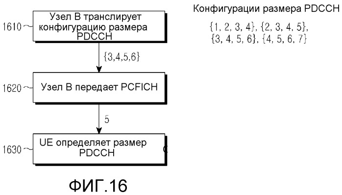 Расширение физических каналов управления нисходящей линии связи (патент 2502192)