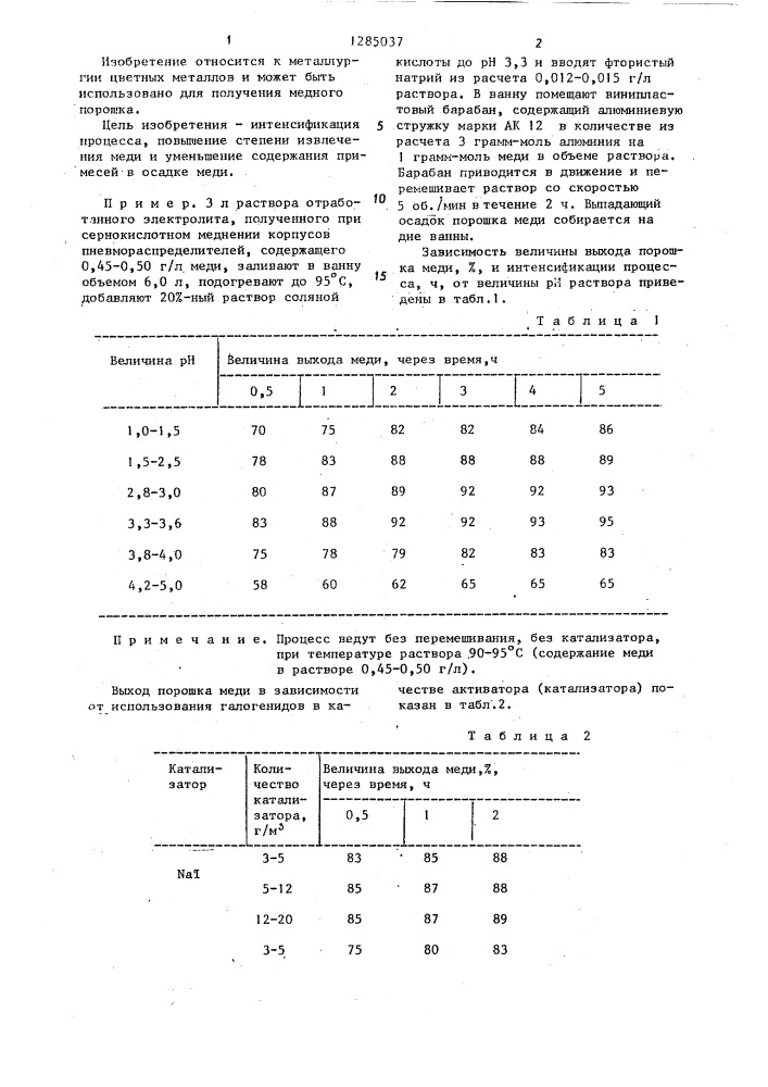 Способ получения порошка меди (патент 1285037)
