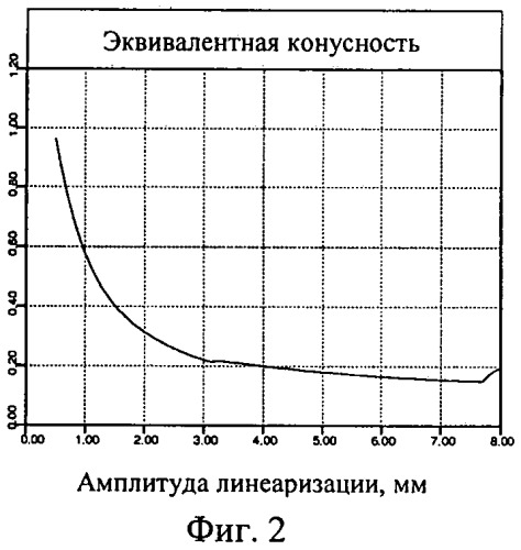 Профиль железнодорожного колеса (патент 2454331)