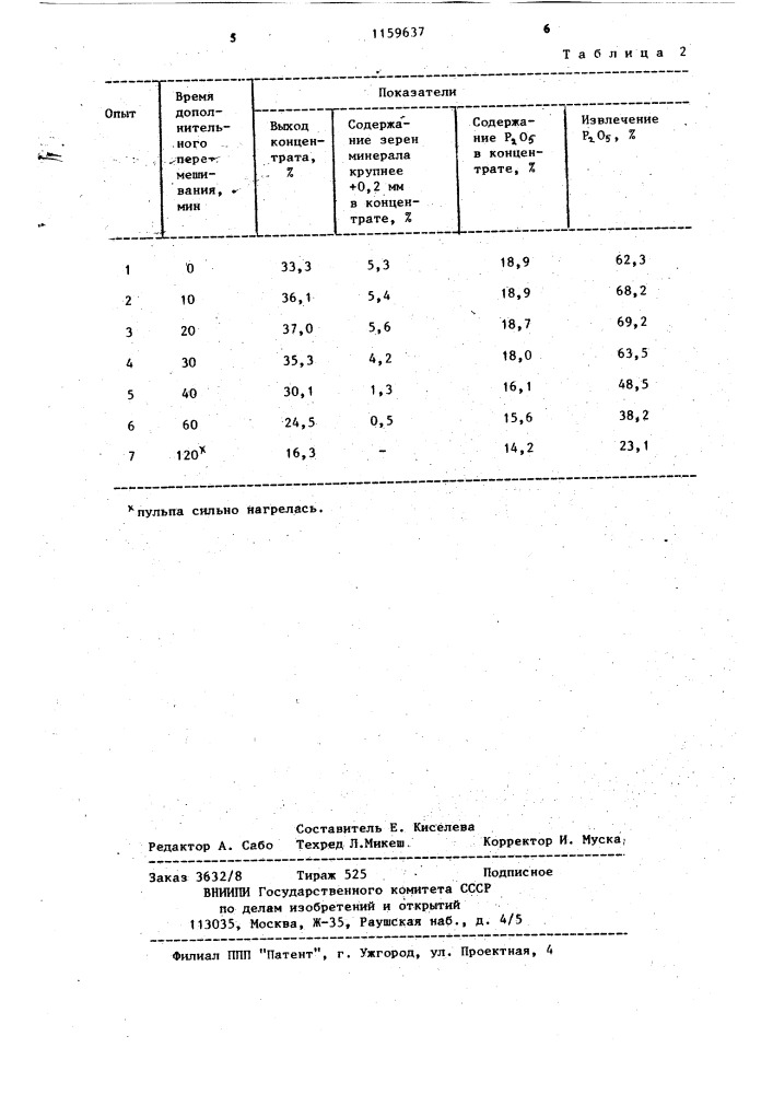 Способ кондиционирования пульпы перед процессом флотации (патент 1159637)