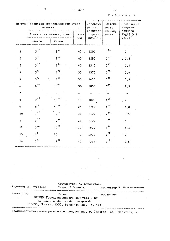 Способ получения плавленого высокоглиноземистого цементного клинкера (патент 1365633)