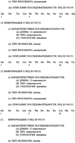 Способ ингибирования активности человеческого tnf  (варианты), применение выделенного антитела человека или его антигенсвязывающего фрагмента в качестве компонента для производства лекарственного средства (варианты) и выделенное человеческое антитело или его антигенсвязывающий фрагмент (патент 2270030)