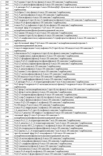 Модуляторы атф-связывающих транспортеров (патент 2552353)