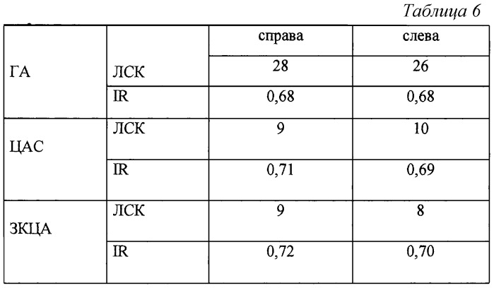 Способ прогнозирования развития хронической ишемической оптической нейропатии у женщин с артериальной гипертензией в менопаузе (патент 2248742)