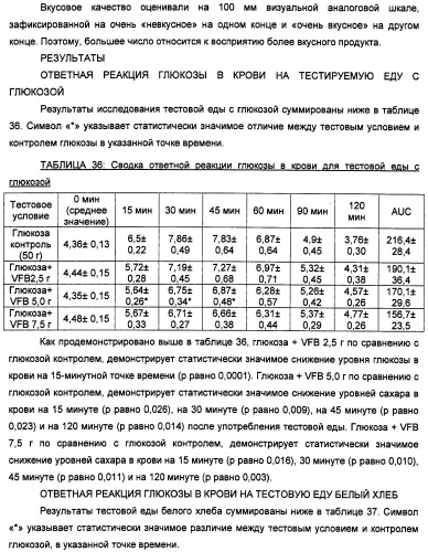 Композиция диетических волокон, включающая в себя глюкоманнан, ксантановую смолу, альгинат и липид (патент 2473245)
