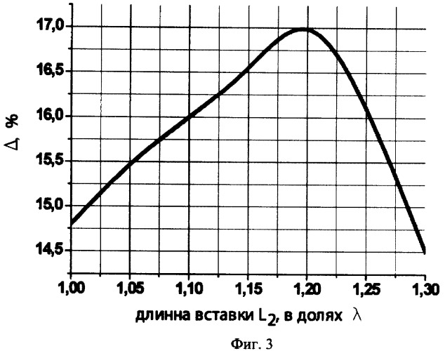 Диэлектрическая антенна (патент 2345454)