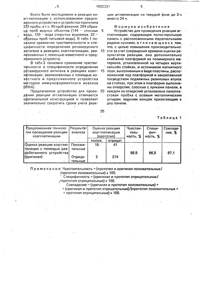 Устройство для проведения реакции агглютинации (патент 1802331)