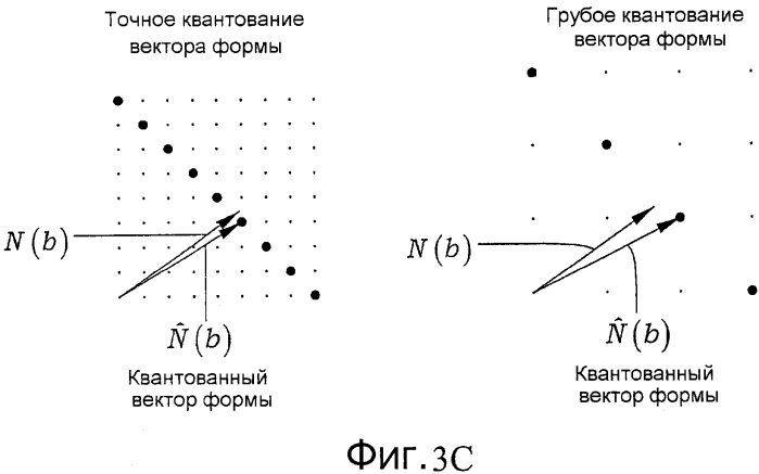 Коррекция коэффициента усиления после квантования при кодировании аудио (патент 2575389)