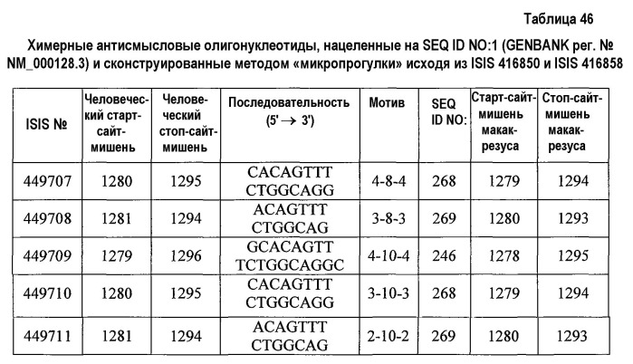 Модуляция экспрессии фактора 11 (патент 2535964)