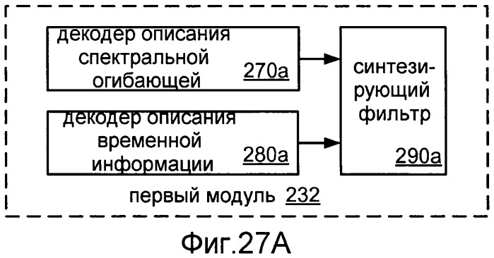 Системы, способы и устройство для широкополосного кодирования и декодирования активных кадров (патент 2437171)