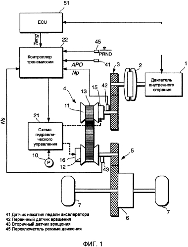 Устройство управления и способ управления передаточным числом для бесступенчатой трансмиссии (патент 2551407)
