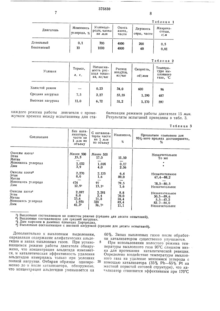 Катализатор для очистки газов (патент 375830)