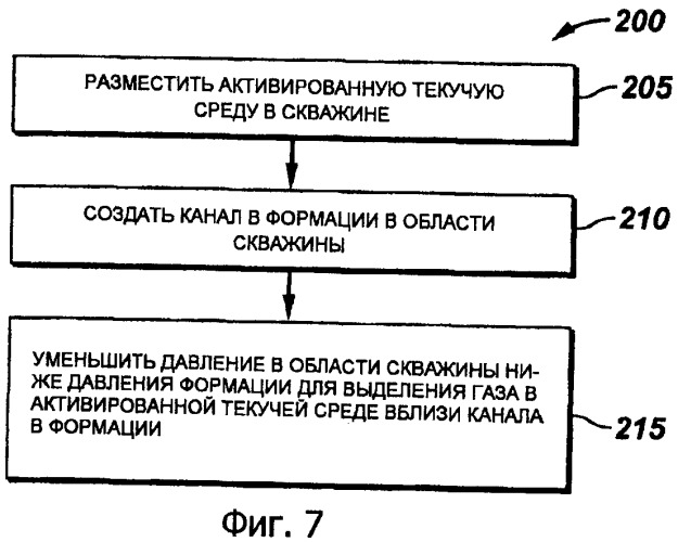 Способ и система для управления давлением в подземных формациях (патент 2393340)