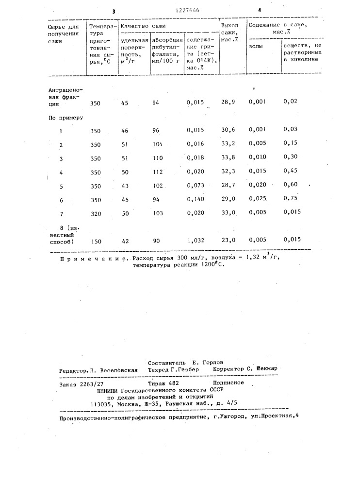 Способ получения сырья для производства сажи (патент 1227646)