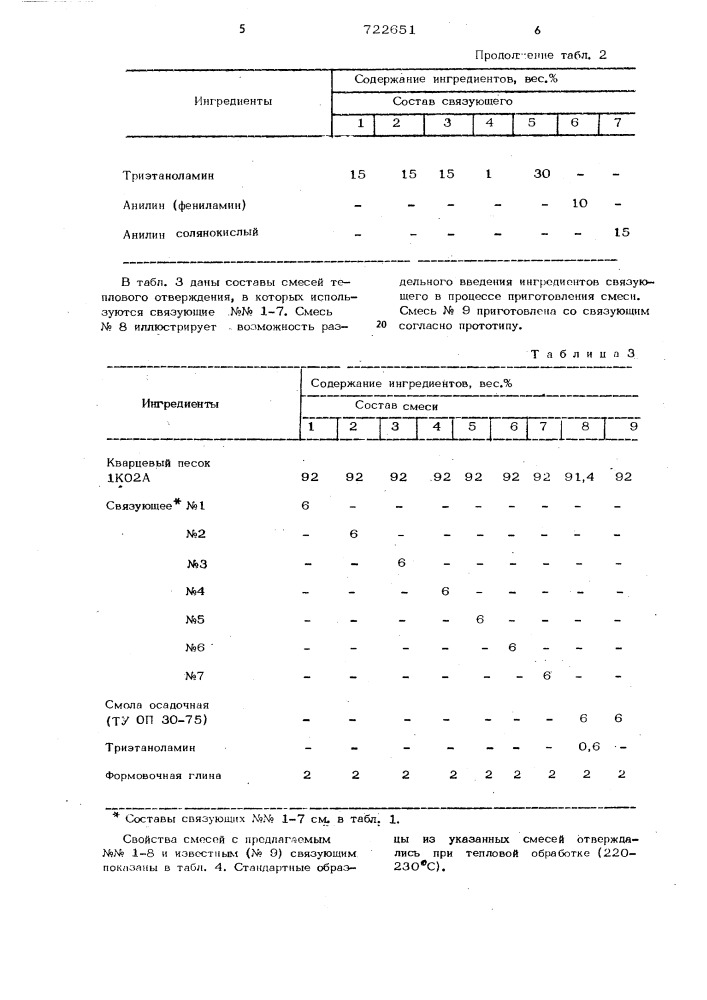 Связующее для изготовления литейных форм и стержней (патент 722651)