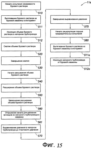 Системы и способы для сжатия данных скважины (патент 2459950)