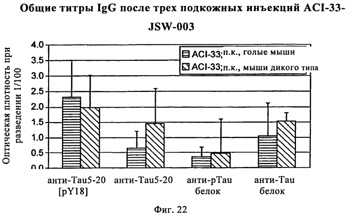 Способ для применения в терапии (патент 2579659)