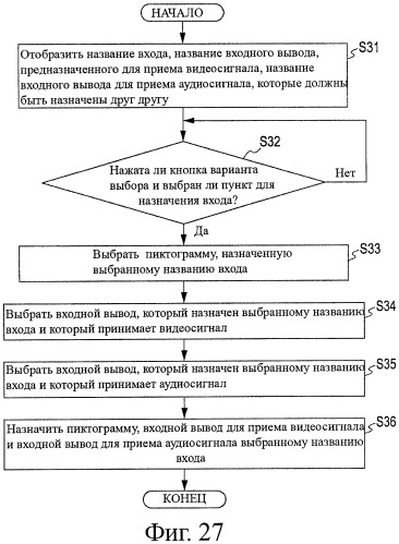 Аудиовизуальный усилитель, способ выбора, программа и носитель записи (патент 2468412)