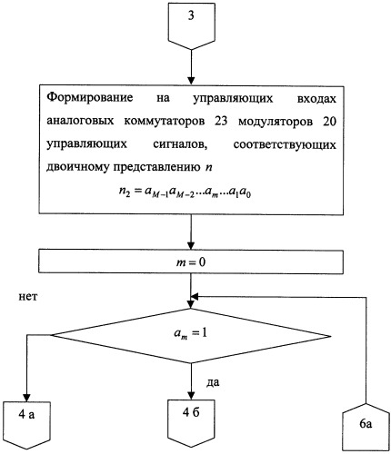 Способ определения местоположения подвижного объекта (патент 2258238)