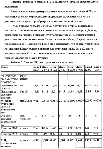 Мониторинг и регулирование полимеризации с использованием улучшенных определяющих индикаторов (патент 2342402)