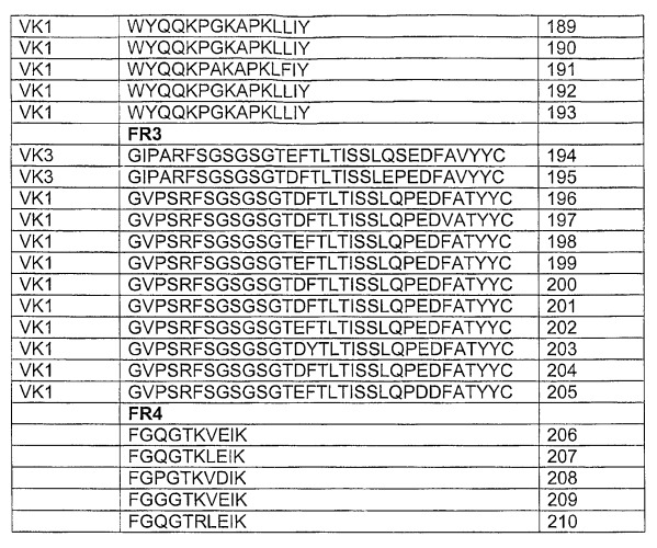 Снижение количества в-клеток с использованием cd37-специфических и cd20-специфических связывающих молекул (патент 2423381)