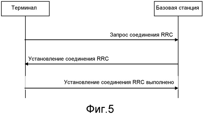 Способ сообщения отчета о состоянии буфера терминала (bsr), способ получения для получения bsr от базовой станции и соответствующие терминал, базовая станция, система связи (патент 2543955)