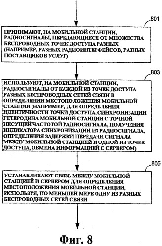 Способ и устройство для гибридного определения местоположения в беспроводной сети связи (патент 2529420)