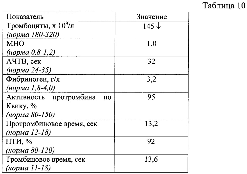Способ определения риска развития гиперкоагуляции у больных с портальной гипертензией цирротического генеза после проведения портосистемного шунтирования (патент 2665118)