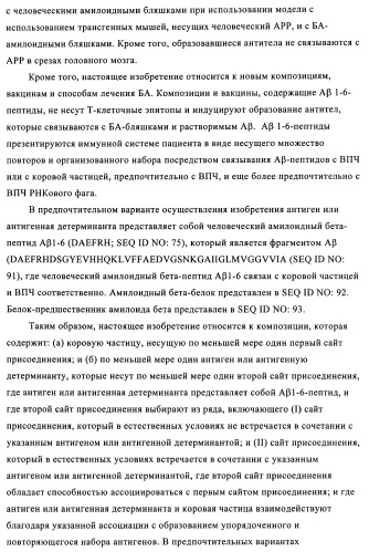 Композиции вакцин, содержащие наборы антигенов в виде амилоида бета 1-6 (патент 2450827)