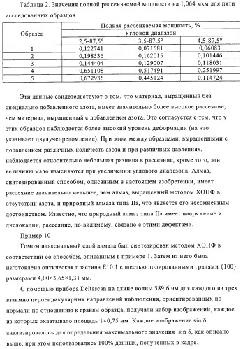 Алмазный материал оптического качества (патент 2332531)