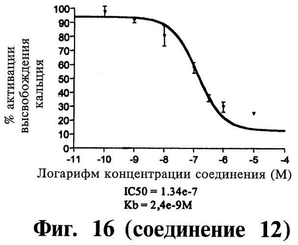 Способ лечения или профилактики физиологических и/или патофизиологических состояний, опосредуемых рецепторами, стимулирующими секрецию гормона роста, триазолы и фармацевтическая композиция на их основе (патент 2415134)