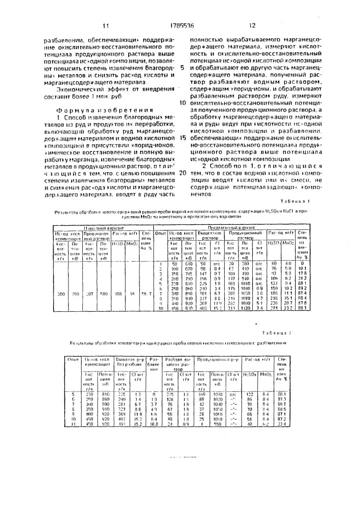 Способ извлечения благородных металлов из руд и продуктов их переработки (патент 1785536)