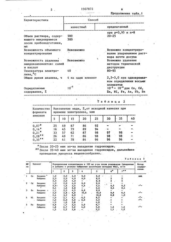 Способ анализа катодной меди (патент 1507872)