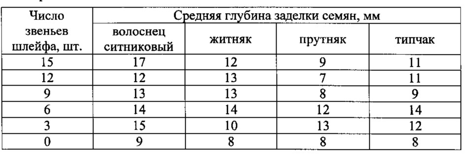 Способ фитомелиоративного восстановления сильно сбитых и деградированных пастбищных угодий (патент 2634435)