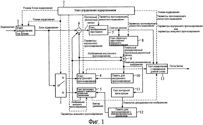 Устройство кодирования изображений, устройство декодирования изображений, способ кодирования изображений, способ декодирования изображений и устройство прогнозирования изображений (патент 2547457)