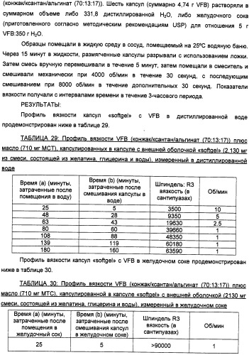 Композиция диетических волокон, включающая в себя глюкоманнан, ксантановую смолу, альгинат и липид (патент 2473245)