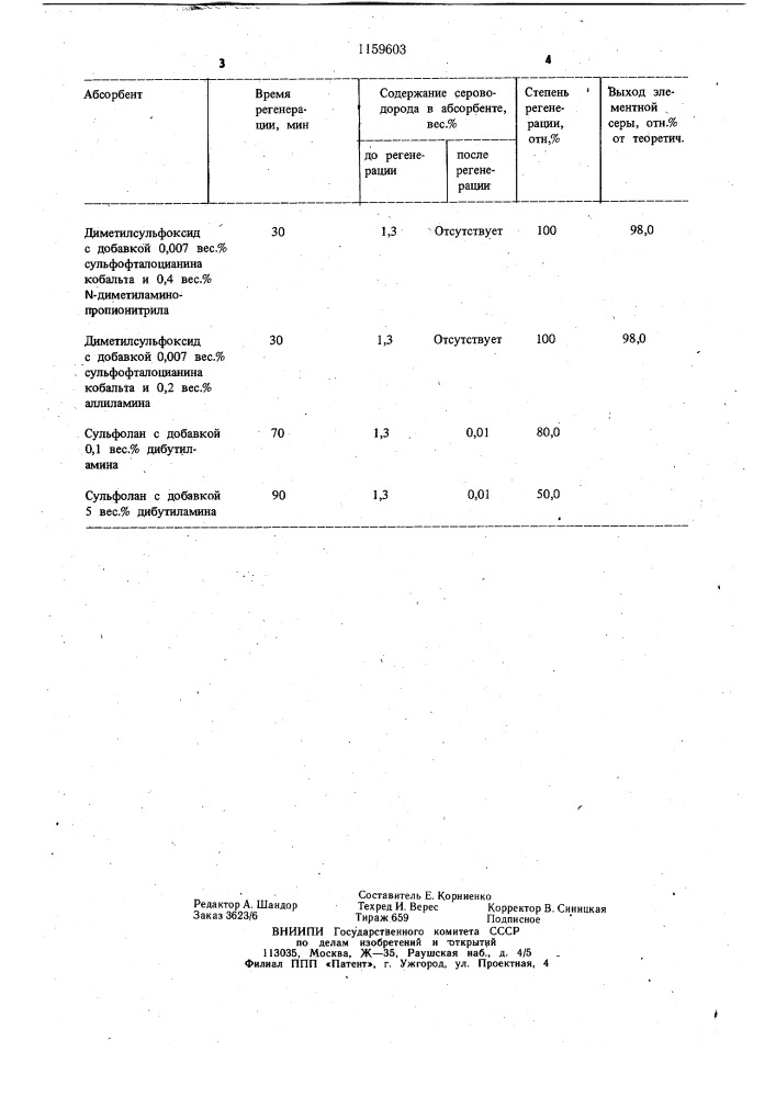 Способ очистки газов от сероводорода (патент 1159603)