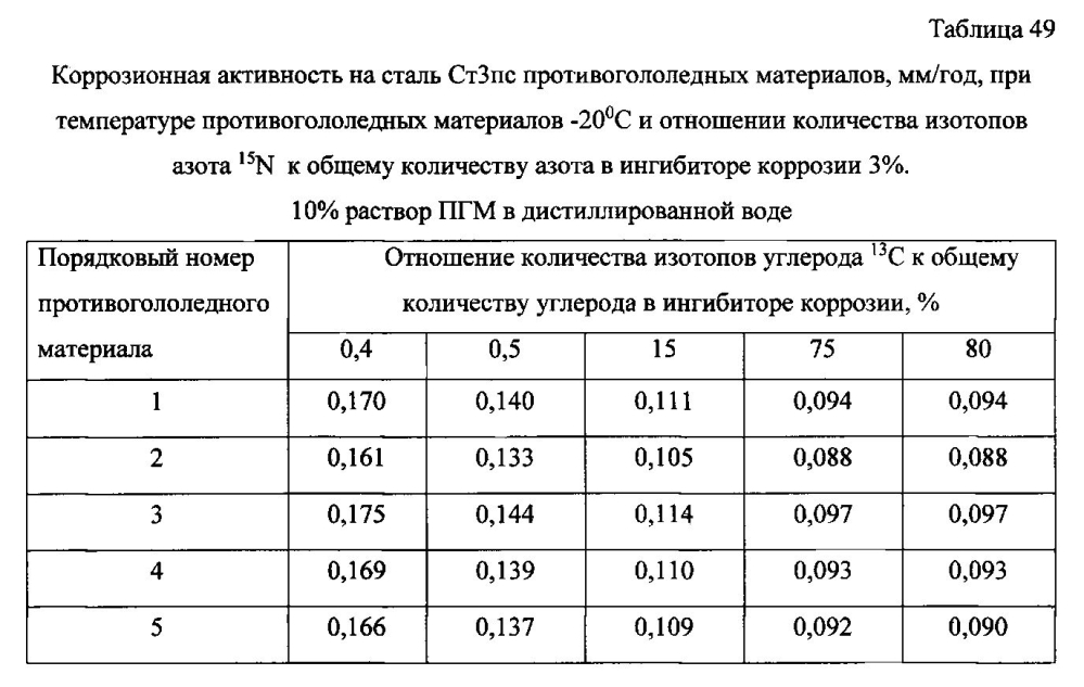 Способ получения твердого противогололедного материала на основе пищевой поваренной соли и кальцинированного хлорида кальция (варианты) (патент 2596780)