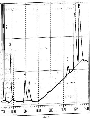 Хроматографическая колонка и способ хроматографического анализа (патент 2315296)