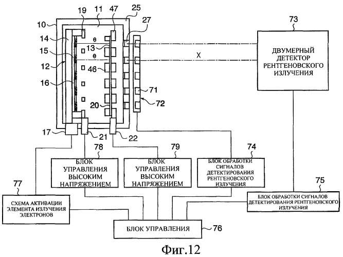 Структурная схема рентген аппарата