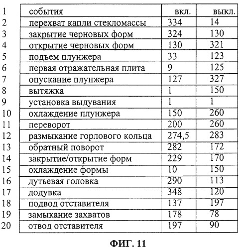 Управление многосекционной машиной (патент 2286959)