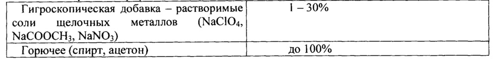 Способ формирования конвективной облачности и устройство для формирования конвективной облачности (патент 2648378)