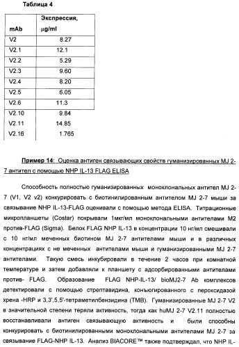 Il-13 связывающие агенты (патент 2434881)