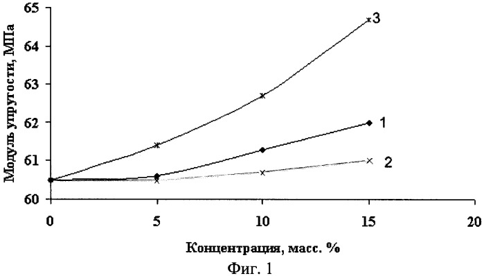 Электроизоляционная композиция (патент 2456693)