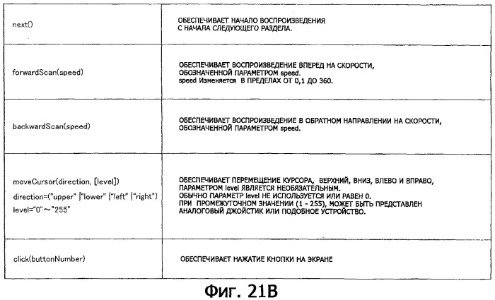 Устройство воспроизведения и способ воспроизведения (патент 2312412)